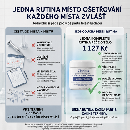 Zlerima — Pokročilý Keratolytický Krém na Drsné, Vystouplé Seboroické Keratózy