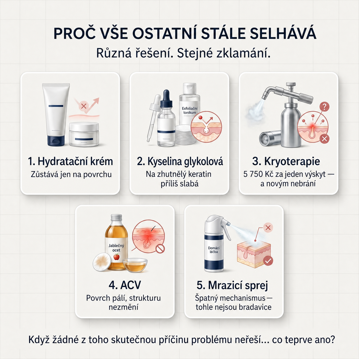 Zlerima — Pokročilý Keratolytický Krém na Drsné, Vystouplé Seboroické Keratózy